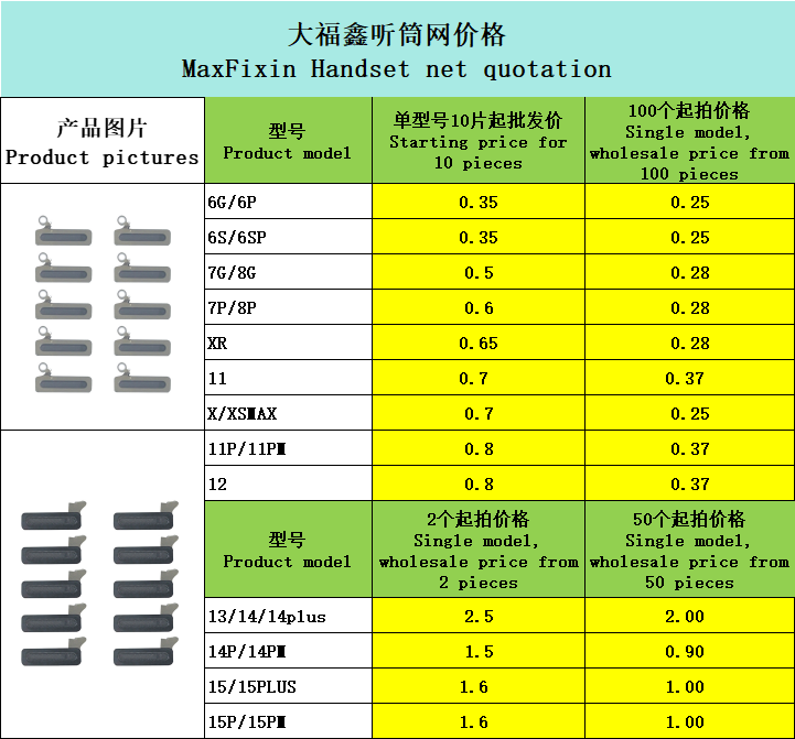 MaxFixin Handset net