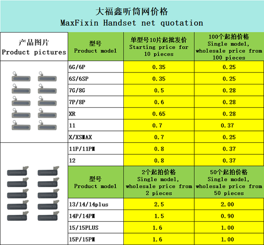 MaxFixin Handset net